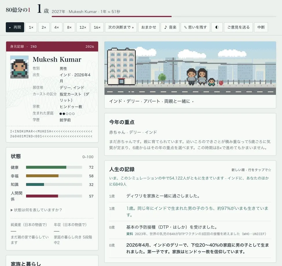 80億分の1の進行画面。年齢、時間操作、健康などの状態、家族と暮らしが表示されている