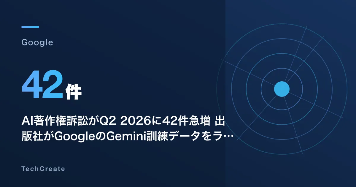 AI著作権訴訟がQ2 2026に42件急増——出版社がGoogleのGemini訓練データをライセンス超過で訴追、フェアユースを超えた法理論が迫るコンプライアンス革命（2026年7月）