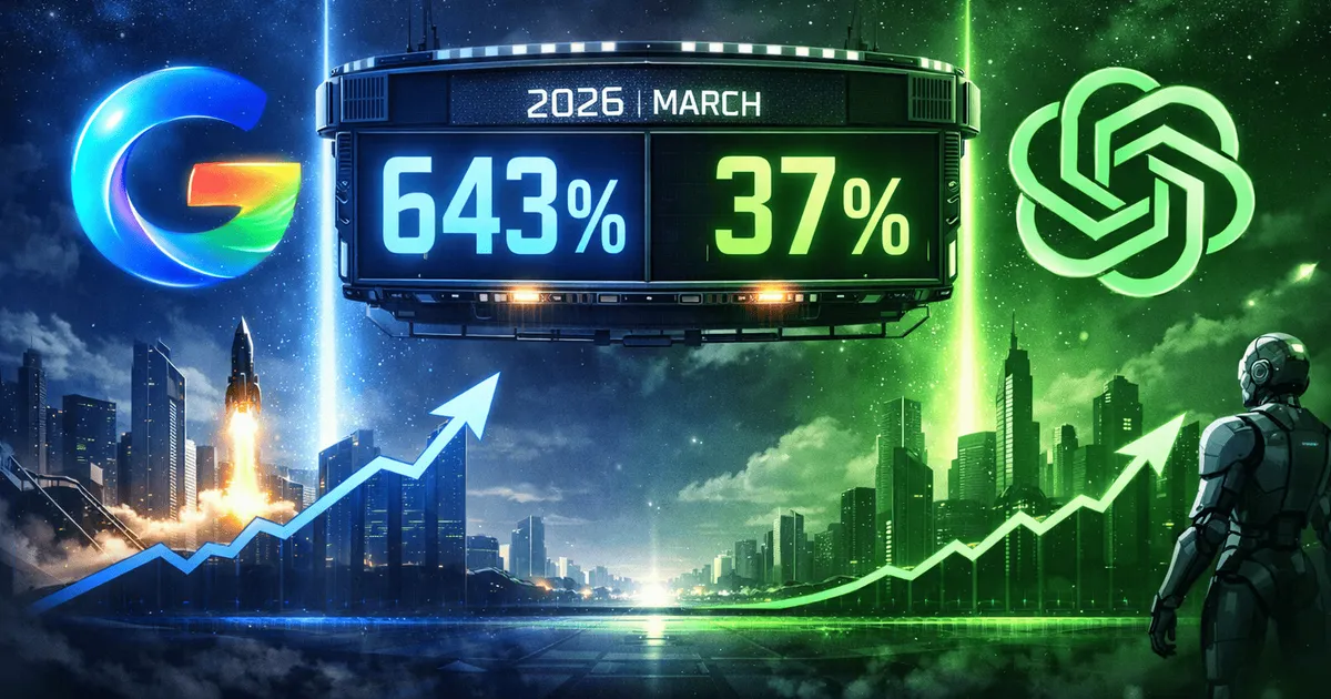Gemini急成長643% vs ChatGPT 37%——2026年3月、AI覇権レースの最新スコアボード