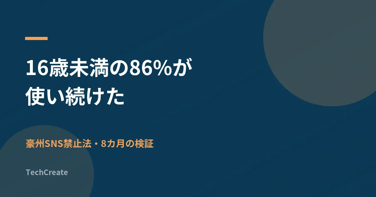 16歳未満の86%がSNSを使い続けた。豪州禁止法8カ月の「効果」を検証