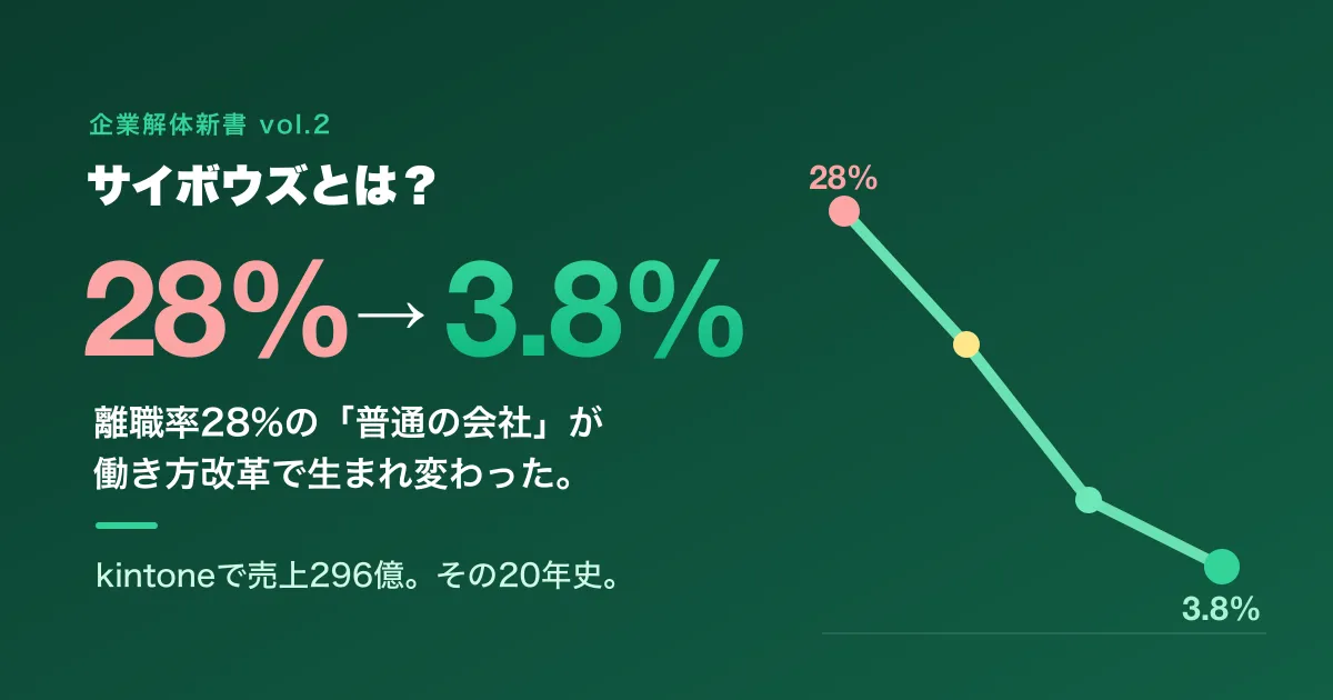 サイボウズとは? 離職率28%の「普通の会社」が、働き方改革とkintoneで売上296億になるまで