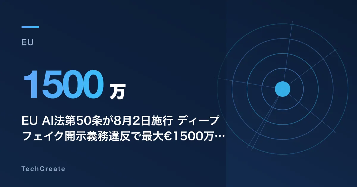 EU AI法第50条が8月2日施行——ディープフェイク開示義務違反で最大€1500万の罰金、世界初の強制ラベリングルールが企業に迫る対応(2026年7月)