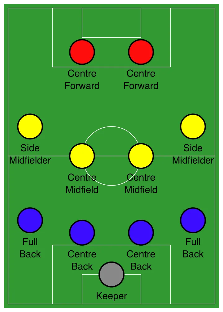 4-4-2の選手配置図