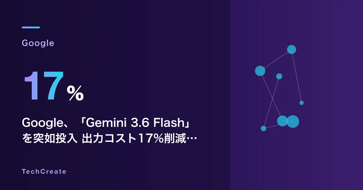 Google、「Gemini 3.6 Flash」を突如投入——出力コスト17%削減、知識カットオフも2026年3月に更新