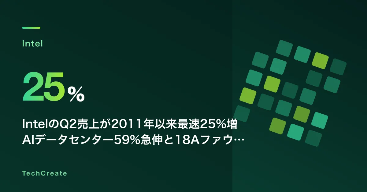 IntelのQ2売上が2011年以来最速25%増——AIデータセンター59%急伸と18Aファウンドリ初受注が映す「復活の証拠」(2026年7月)