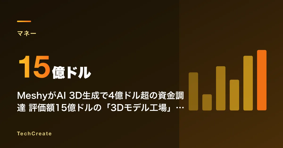 MeshyがAI 3D生成で4億ドル超の資金調達——評価額15億ドルの「3Dモデル工場」が変える次のクリエイティブ経済（2026年7月）