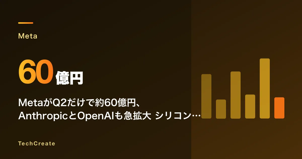 MetaがQ2だけで約60億円、AnthropicとOpenAIも急拡大——シリコンバレーのAIロビー活動が示す「議会への布石」と地政学リスク（2026年）
