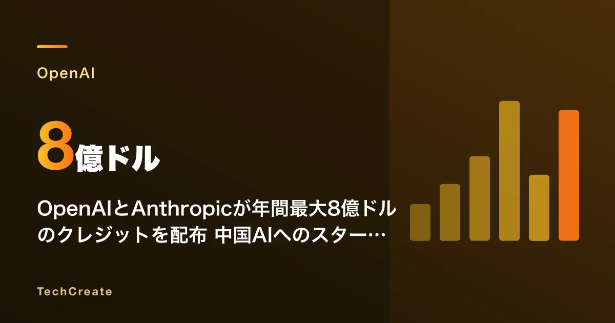 OpenAIとAnthropicが年間最大8億ドルのクレジットを配布——中国AIへのスタートアップ流出を防ぐ「エコシステム防衛戦」