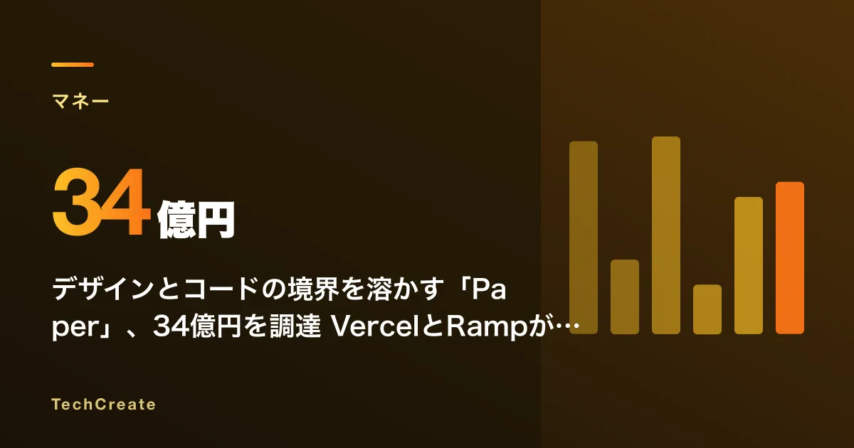 デザインとコードの境界を溶かす「Paper」、34億円を調達——VercelとRampが顧客に並ぶAIネイティブツールの急成長(2026年7月)