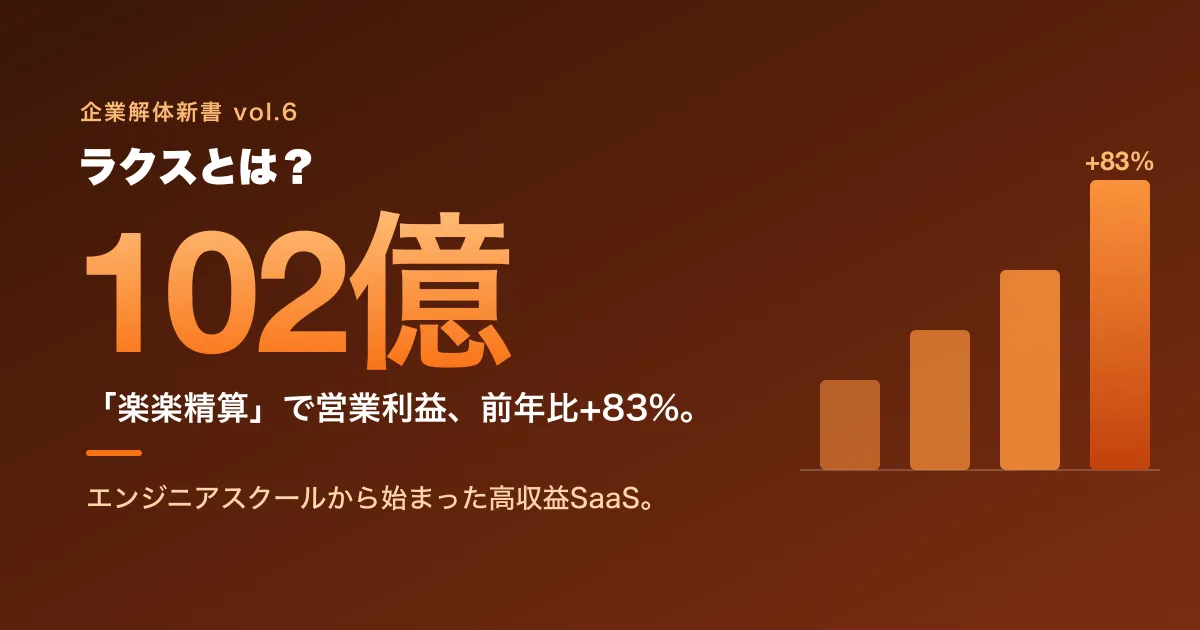 ラクスとは？ エンジニアスクールから始まった会社が、楽楽精算で営業利益102億・経費精算シェア1位になるまで