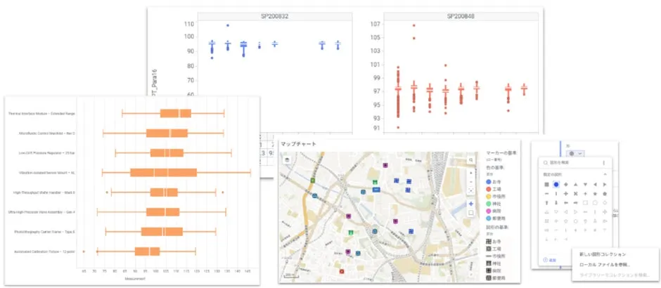 Spotfire 14.6の箱ひげ図やマップチャートなどの表示例