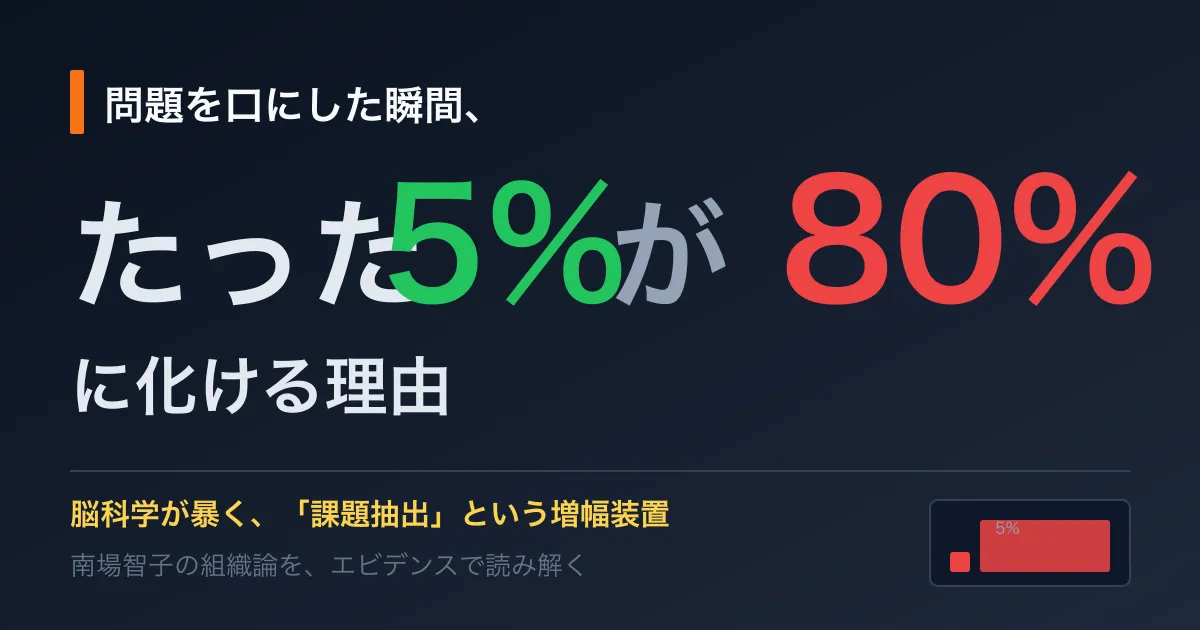 【深層】問題を口にした瞬間、5%が80%に化ける