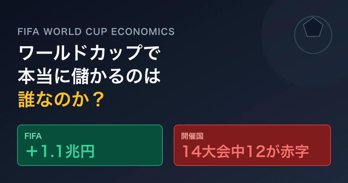 なぜワールドカップは"開催国の赤字"が常識なのか — FIFAだけが儲かる収益構造を数字で読み解く