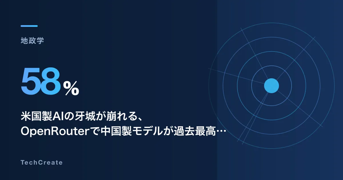 米国製AIの牙城が崩れる、OpenRouterで中国製モデルが過去最高58%へ。性能ではなくコストが起こした静かな逆転
