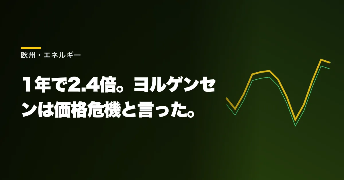 欧州の天然ガス代が前年の2倍超になった。ヨルゲンセンが「価格危機」と言った