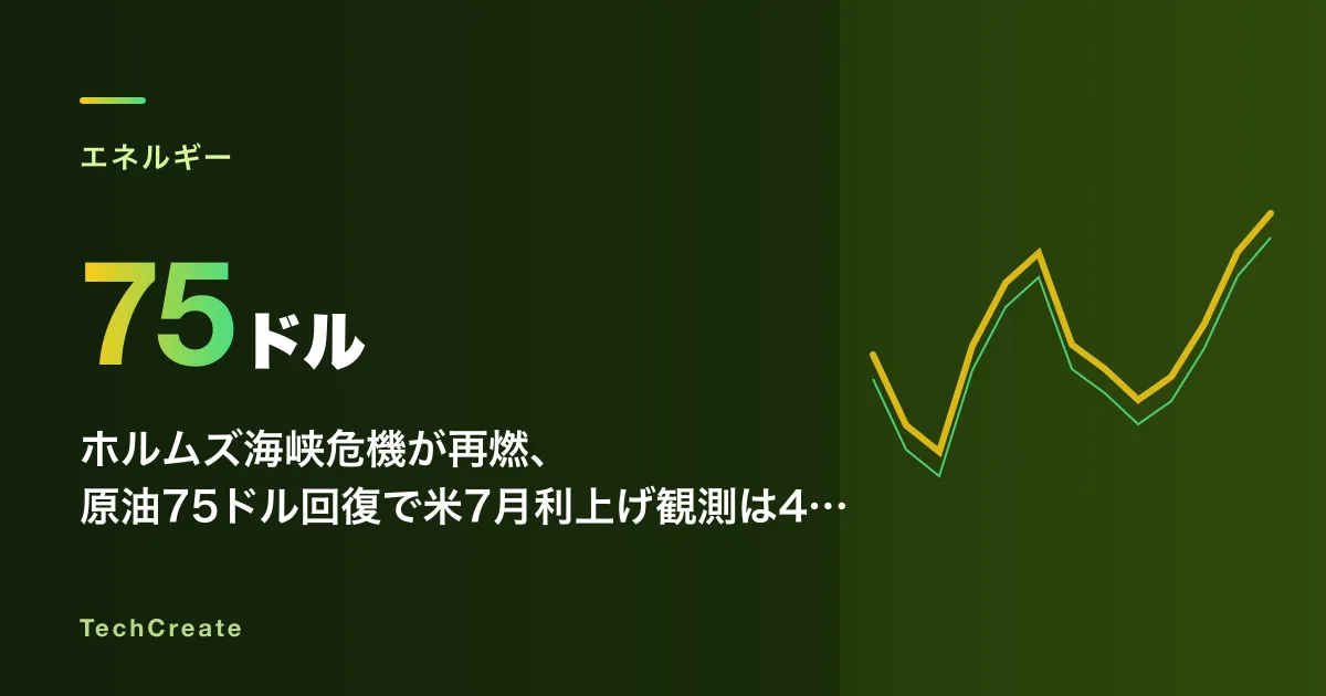 ホルムズ海峡危機が再燃、原油75ドル回復で米7月利上げ観測は46.5%に急上昇。二度目の封鎖が壊す世界経済の前提