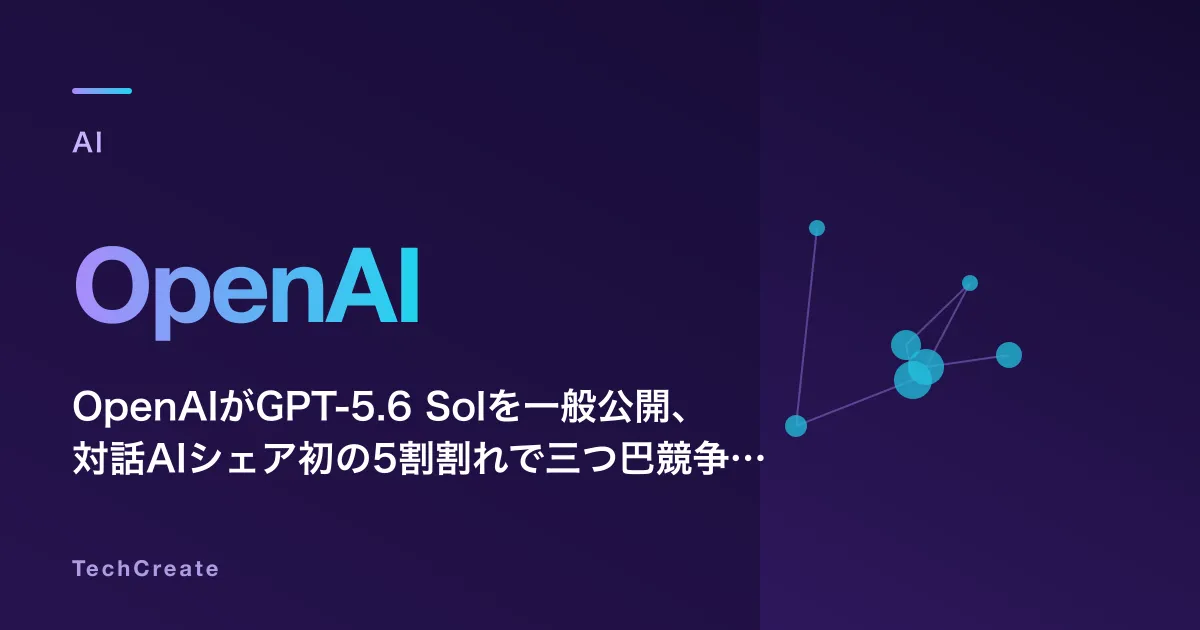 OpenAIがGPT-5.6 Solを一般公開、対話AIシェア初の5割割れで三つ巴競争が本格化