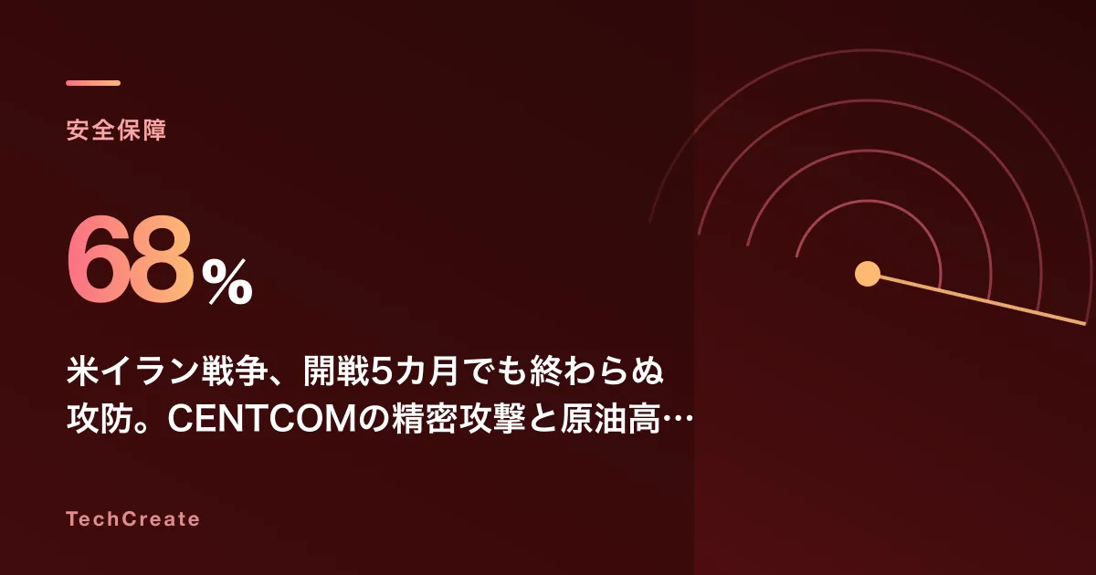 米イラン戦争、開戦5カ月でも終わらぬ攻防。CENTCOMの精密攻撃と原油高、日本の中東産原油輸入は68%減